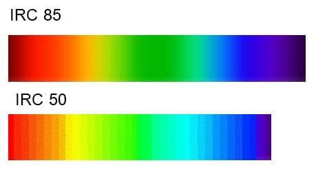 Exemples de spectre lumineux de différents IRC